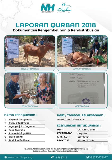 Khafidhoh Khusniah: QURBAN SAPI