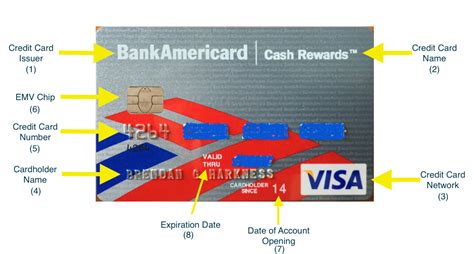 American Express Sample Credit Card Number Express Credit Card