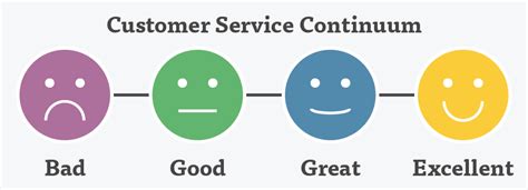 What Is Customer Service Lessonly