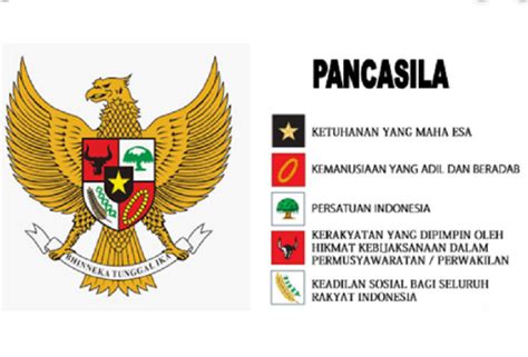 Pancasila dalam sejarah, dirumuskan oleh tiga tokoh nasional indonesia saat sidang bpupki berlangsung. Sejarah Lahirnya Pancasila Dasar Negara Indonesia ...