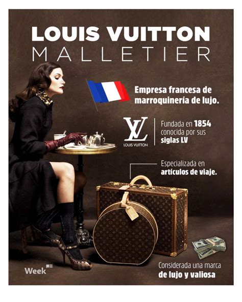 Louis Vuitton Week