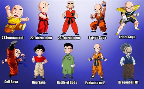 Así Ha Sido La Evolución De Los Personajes De Dragon Ball Con El Paso De Los Años Atomix