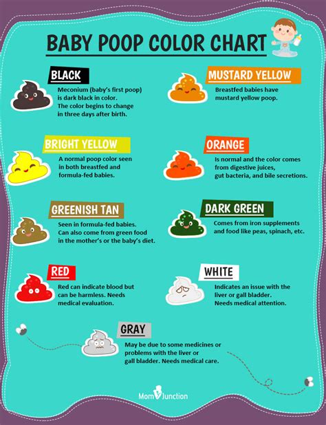 Baby Poop Color What Do They Mean And When To See A Doctor Color Of