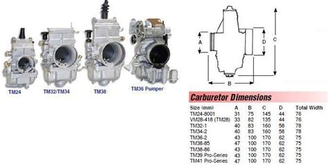 Mikuni Tm Series Carburetor Carb Jets R Us