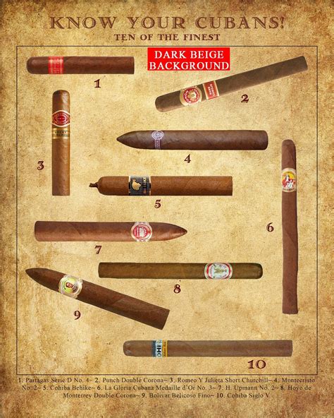 Cigar Decor Cuban Cigars Cigar Poster Cigar Print Man Cave Etsy