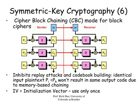 Ppt Chapter 8 Network Security Principles Symmetric Key Cryptography