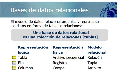 Dise O Y Administra Bases De Datos Simples Modelo Relacional