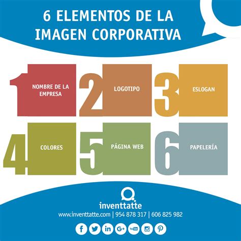 Infografía 6 Elementos De La Imagen Corporativa