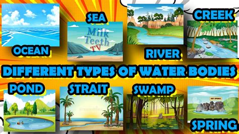 Different Types Of Water Bodies Types Of Waterforms For Kids With