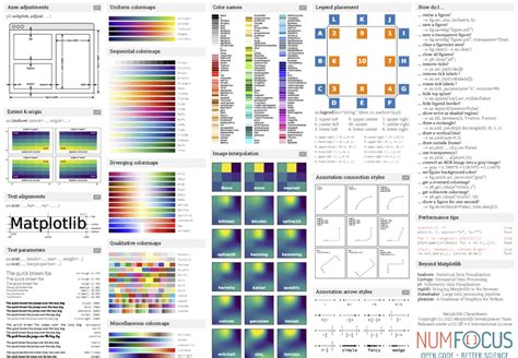 Matplotlib Is The Most Famous And Commonly Used Plotting Library In