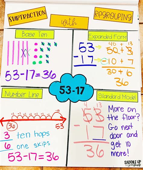 2 Digit Subtraction With Regrouping Strategies