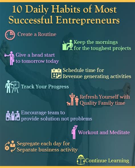 10 Daily Habits Of Most Successful Entrepreneurs
