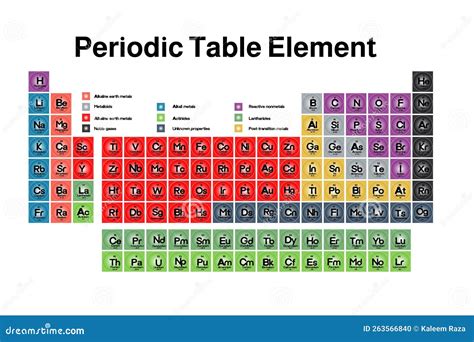 Infographic Periodic Table Chart Infographics Periodic Table Chart