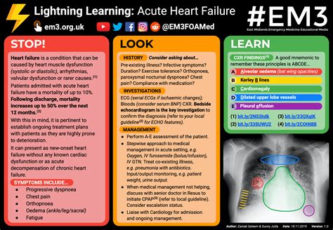 Acute Heart Failure Poster Rmedicine