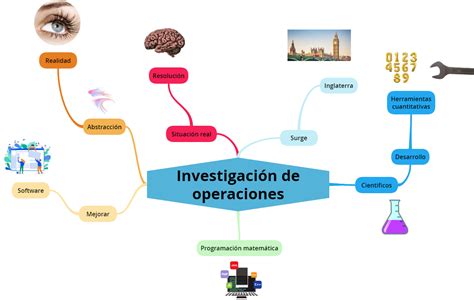 Mapa Conceptual De Investigacion De Operaciones Primeros Images