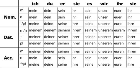 German Grammar Tables Adjective Endings | www.microfinanceindia.org