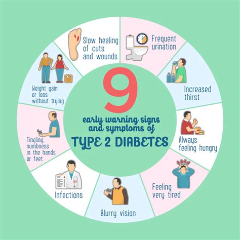 What Are The Early Signs Of Type 2 Diabetes Hevisure Gold