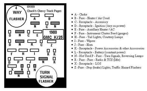 If so where is the second one located. 1979 Chevy C10 Fuse Box Diagram - Chevy Diagram