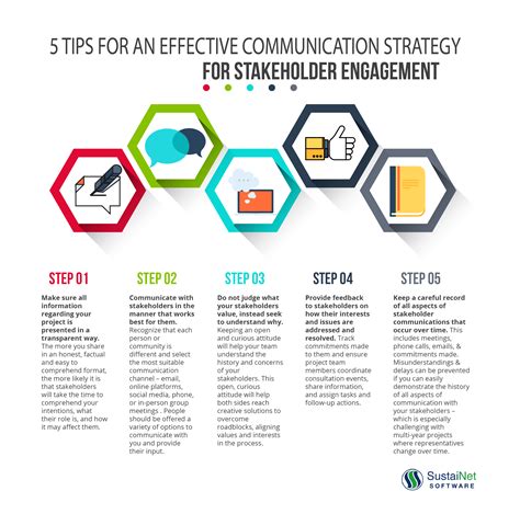 communication strategy for stakeholder engagement riset