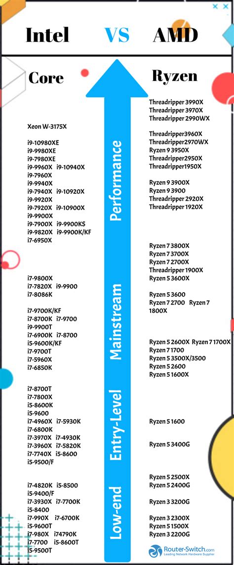 Amd Vs Intel Laptop 2024 Jeri Rodina