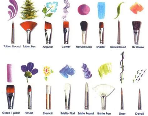 8 Essential Paint Brushes You Should Know About Greenorc