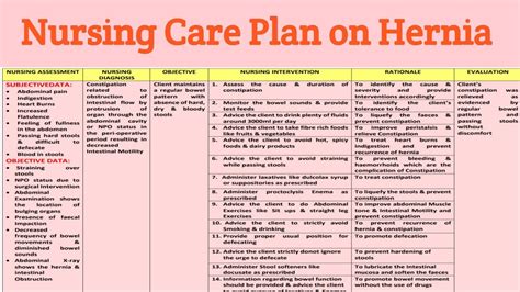 Ncp A Nursing Care Plan On Abdominal Hernia Gastro Intestinal Sexiz Pix