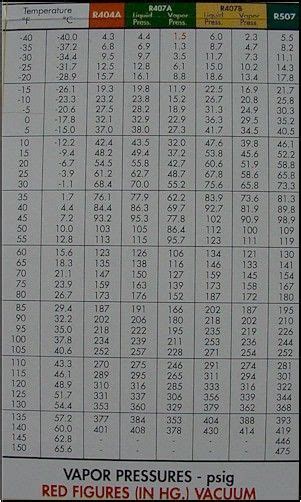 410a Refrigerant Pressure Temperature Chart