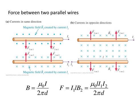 Ppt Chapter 33 The Magnetic Field Powerpoint Presentation Free