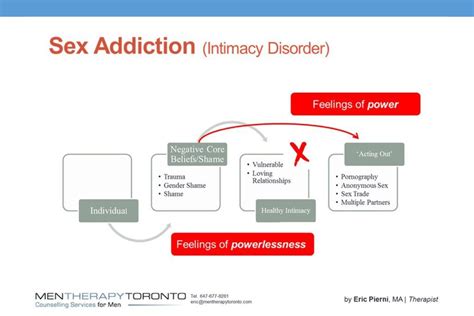 Sex Addiction Explained With 1 Powerpoint Slide Men Therapy Toronto