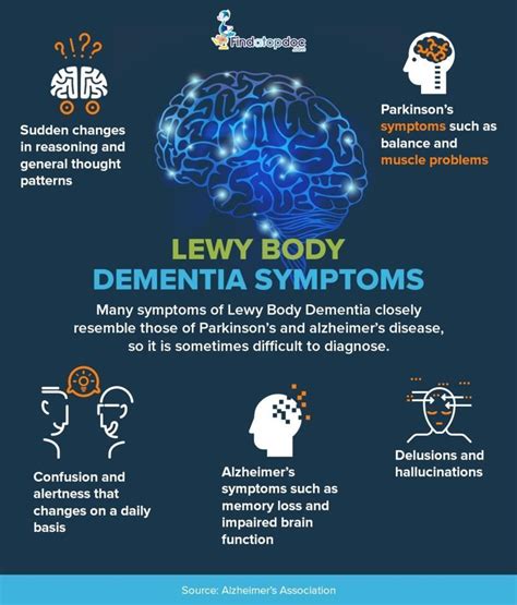 Lewy Body Dementia Stages Here We Share The Seven Stages Of Dementia