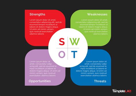Agus 42 Downloadable Free Editable Swot Analysis Template Ppt