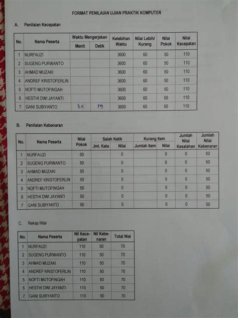 Pada semester ini untuk mata kuliah adpu4500 tugas akhir program soal ujiannya tidak berbentuk pilihan ganda, namun soal ujian dalam bentuk essay. 27+ Contoh Soal Ujian Perangkat Desa - Kumpulan Contoh Soal