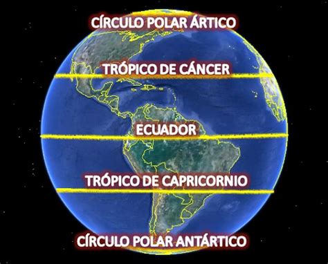 ¿cuántos Paralelos Tiene La Tierra ¿cuáles Son — Saber Es Práctico