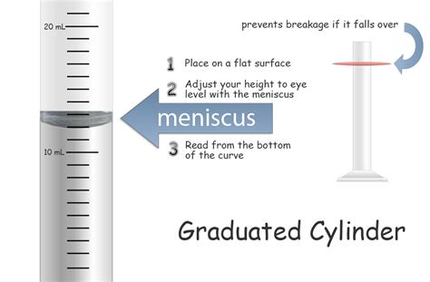 How To Read Graduated Cylinder Meniscus