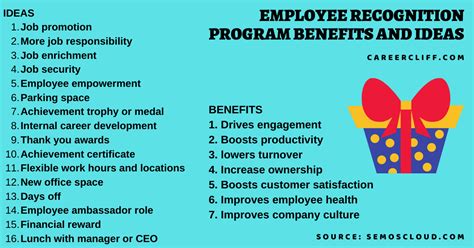 19 Employee Recognition Programs Ideas Benefits To Dos Careercliff