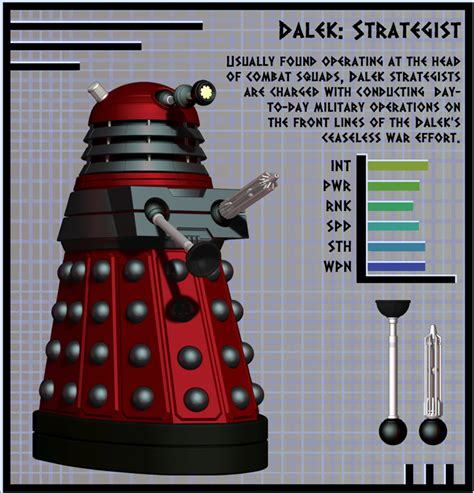 Ndp Dalek Strategist By Librarian Bot On Deviantart