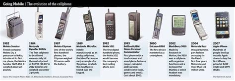 Evolution Of The Cell Phone Phone Timeline Cell Phone Iphone Company
