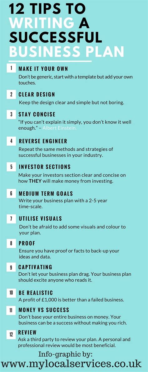 How To Write A Business Plan Template What Is A Financial Plan