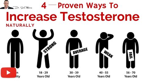 Watch 4 Natural Proven Ways To Increasing Your Testosterone Levels