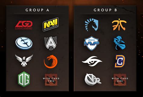 The top four teams will be placed in the upper bracket, where they will play in a double elimination format. Group Assignments and Wild Cards :: DOTAFire