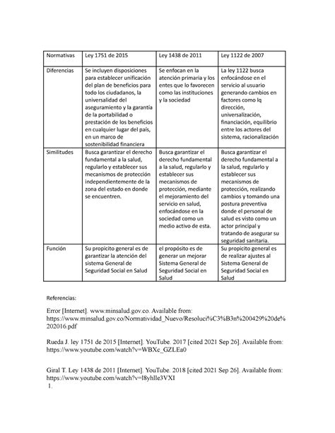 Cuadro Comparativo De Leyes Necesaria Para Una Tarea Mas Que Todo Leyes