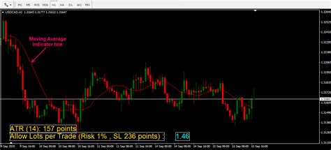 Money Managment Indicator Indicator For Mt4 With Indicator Download