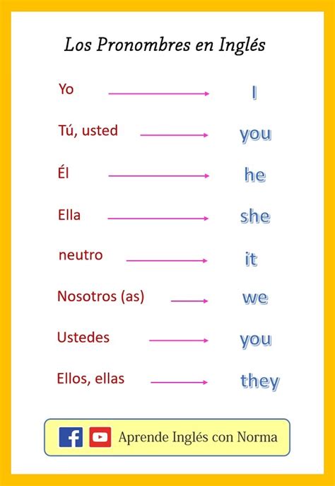 Los Pronombres en Inglés