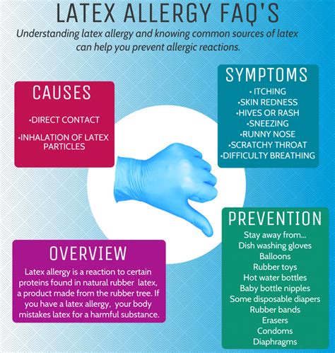 Understanding Latex Allergy Symptoms Causes And Prevention