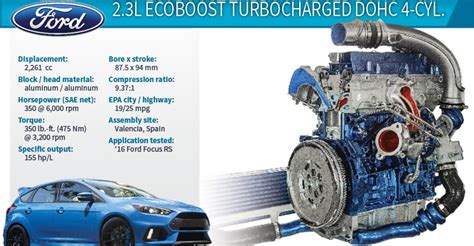 Common Ford Ecoboost Engine Problems And Reliability 54 Off