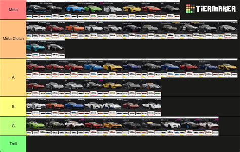 Of All Hypercars The Crew Tier List Community Rankings Tiermaker