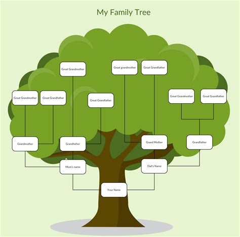 Ejemplos De árboles Genealógicos Para Visualizar Historia Familiar