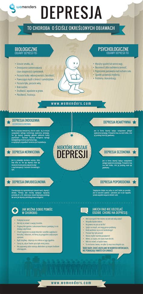 Wszystkie rodzaje depresji charakteryzują się występowaniem podobnego zespołu objawów, które zazwyczaj różnią się momentem pojawienia się i intensywnością nasilenia. Depresja to słowo
