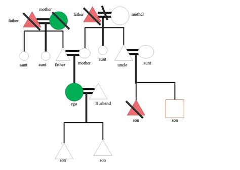 What words should be used in a religious exemption form. What Is A Kinship Chart? | EdrawMax