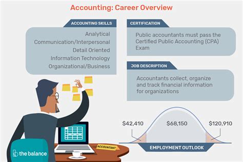 List of accounting skills, including the top skills accountants need, a ...